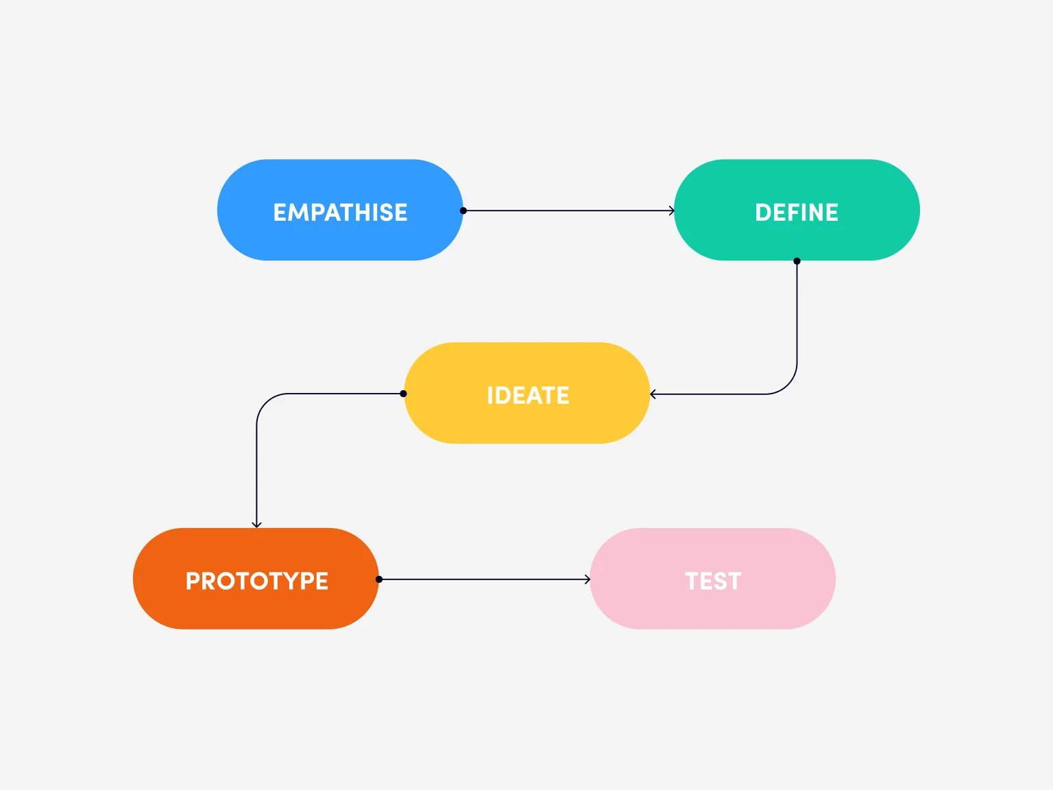 What is Product Design — Definition, Meaning, Process Halo Lab
